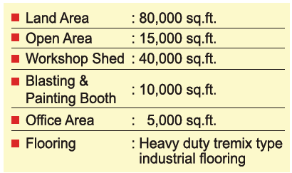 Land details